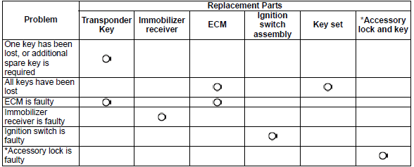 Immobilizer system (HISS)