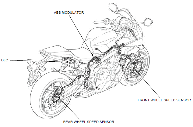 Anti-lock brake system (ABS; CBR650FA, CB650FA)