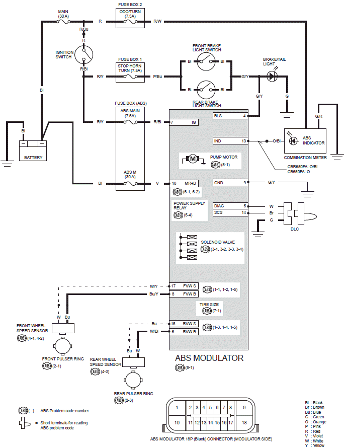 Anti-lock brake system (ABS; CBR650FA, CB650FA)