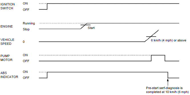 Anti-lock brake system (ABS; CBR650FA, CB650FA)
