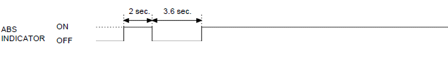 Anti-lock brake system (ABS; CBR650FA, CB650FA)