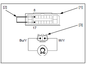 Anti-lock brake system (ABS; CBR650FA, CB650FA)
