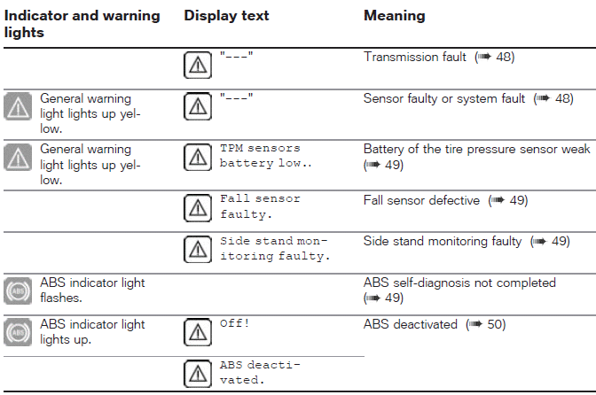 Overview of warning indicators