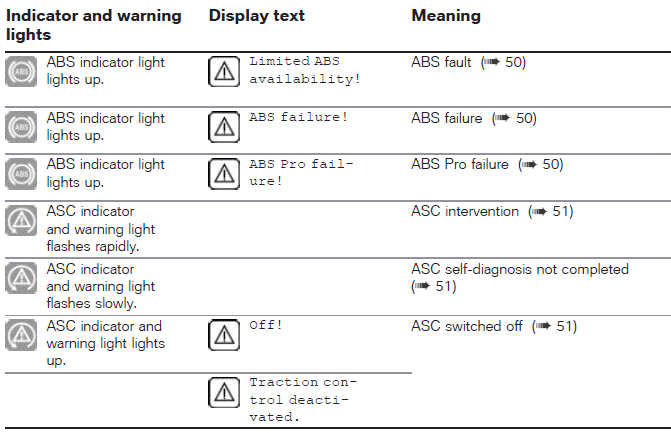 Overview of warning indicators