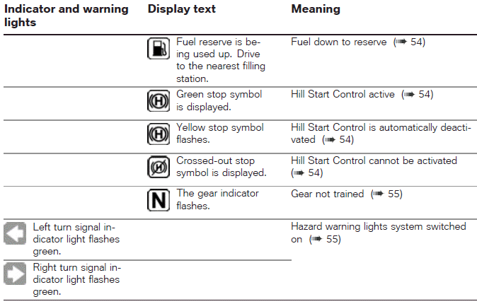 Overview of warning indicators