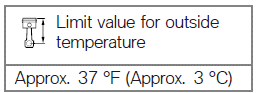 Ambient temperature