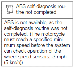 ABS self-diagnosis not completed