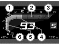Tachometer