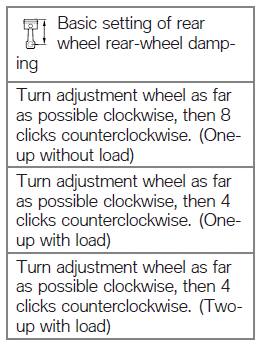 Adjusting damping on rear wheel