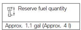 Refueling procedure
