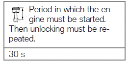 Battery of radio-operated key is completely drained or radio-operated key has been lost