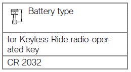 Replacing the battery of the key fob transmitter