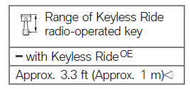 Ignition with Keyless Ride