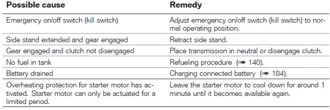 Troubleshooting chart 