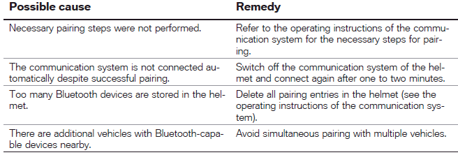 Troubleshooting chart 