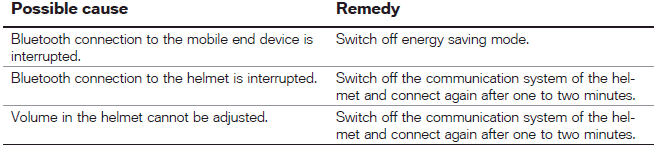 Troubleshooting chart 