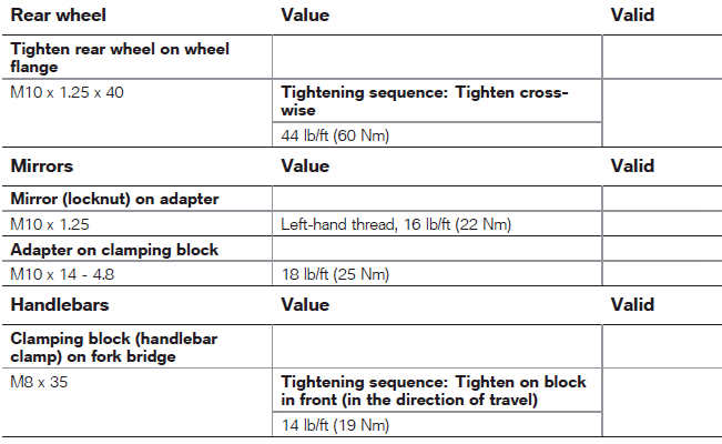 Troubleshooting chart 