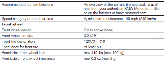 Troubleshooting chart 