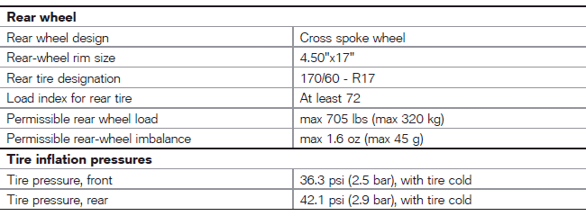 Troubleshooting chart 