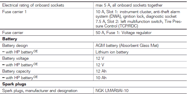 Troubleshooting chart 