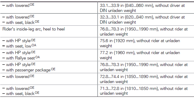 Troubleshooting chart 
