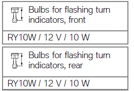 Light sources