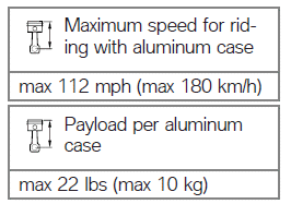 Maximum payload and maximum speed