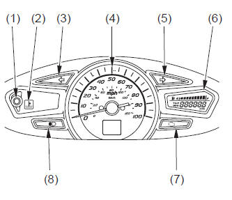 Gauges, Indicators & Displays