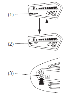 Odometer/Tripmeter