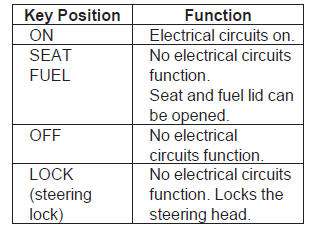 Controls & Features