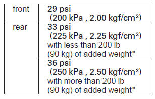 Air Pressure