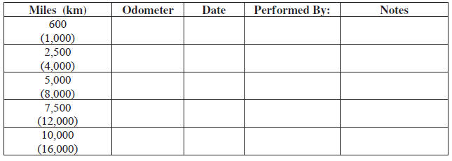 Maintenance Record