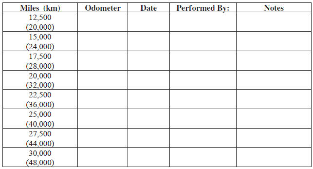 Maintenance Record