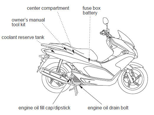 Maintenance Component Locations