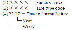 Tire Identification Number (TIN)