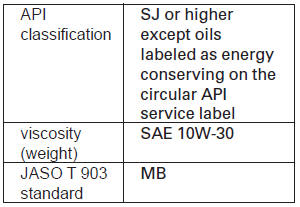 Oil Recommendation