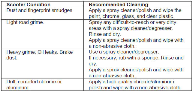 Spray Cleaning Your Scooter