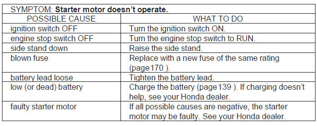 If Your Engine Quits or Won't Start