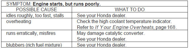 If Your Engine Quits or Won't Start