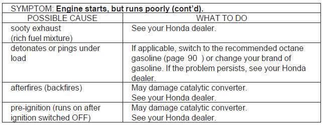 If Your Engine Quits or Won't Start