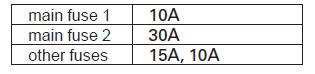 Recommended Fuses