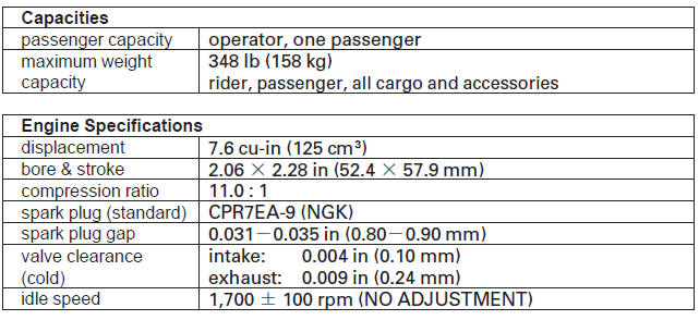 Specifications