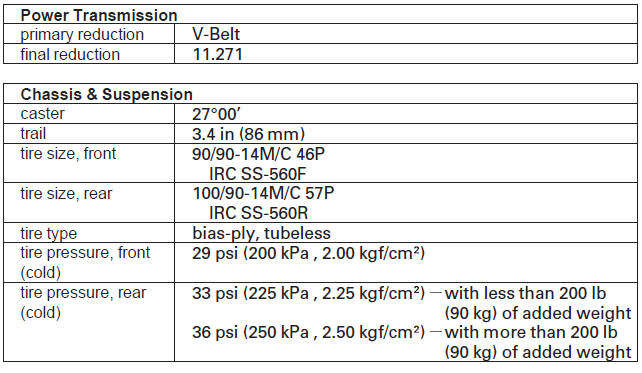 Specifications