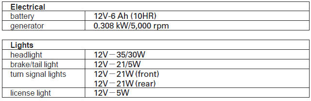 Specifications