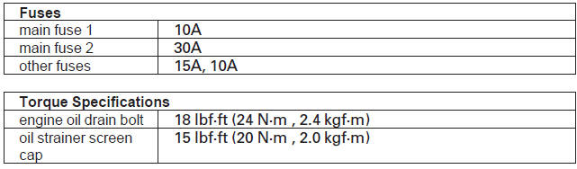 Specifications
