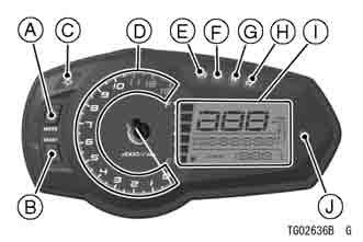 Meter Instruments