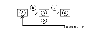 Odometer/Trip Meter AB 