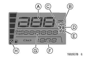 Digital Meter