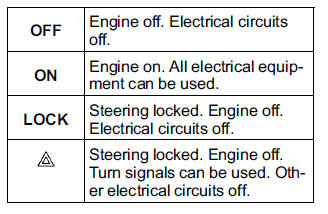 Ignition Switch/Steering Lock
