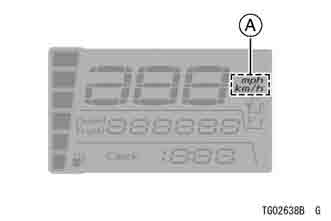 Digital Meter